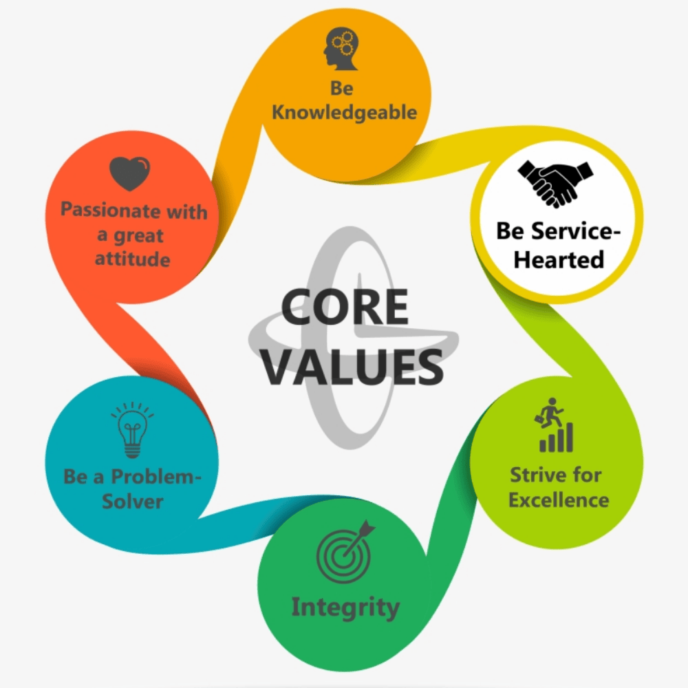 Core Values